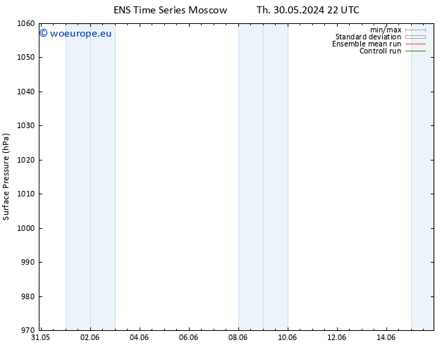 Surface pressure GEFS TS Fr 07.06.2024 10 UTC