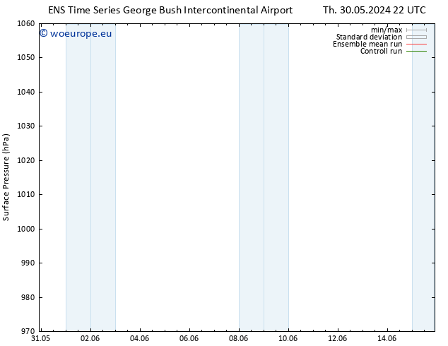 Surface pressure GEFS TS Th 30.05.2024 22 UTC