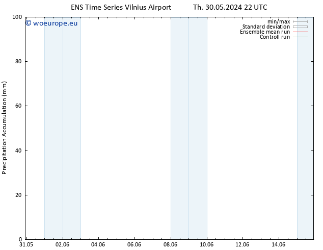 Precipitation accum. GEFS TS Fr 31.05.2024 10 UTC