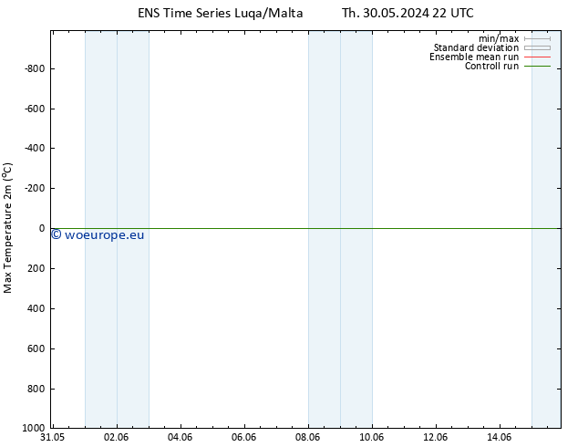 Temperature High (2m) GEFS TS Sa 01.06.2024 10 UTC