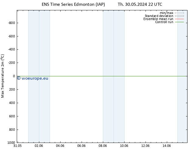 Temperature High (2m) GEFS TS Th 30.05.2024 22 UTC