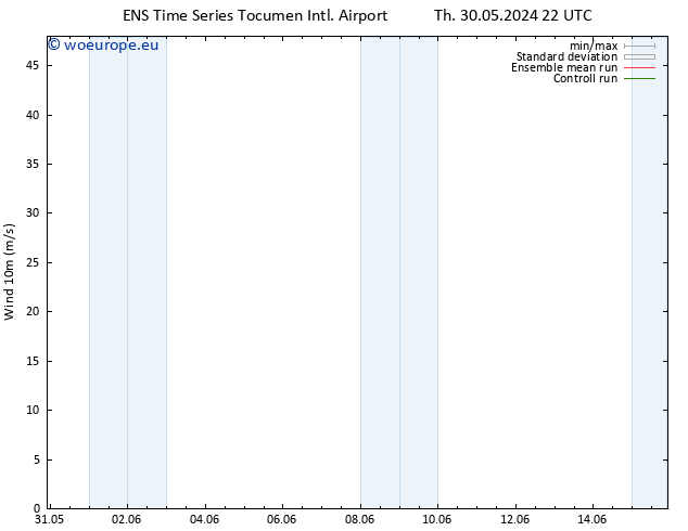 Surface wind GEFS TS Su 02.06.2024 22 UTC