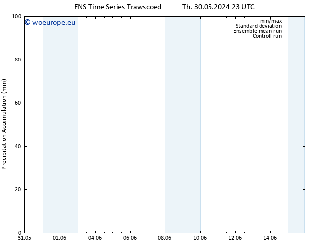 Precipitation accum. GEFS TS Fr 31.05.2024 11 UTC