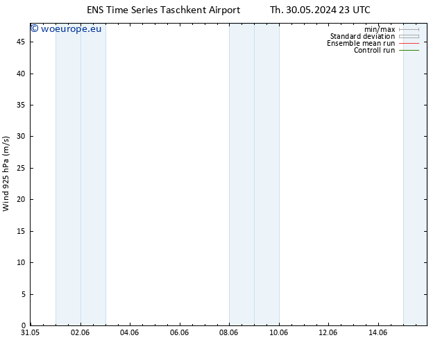Wind 925 hPa GEFS TS Tu 04.06.2024 05 UTC