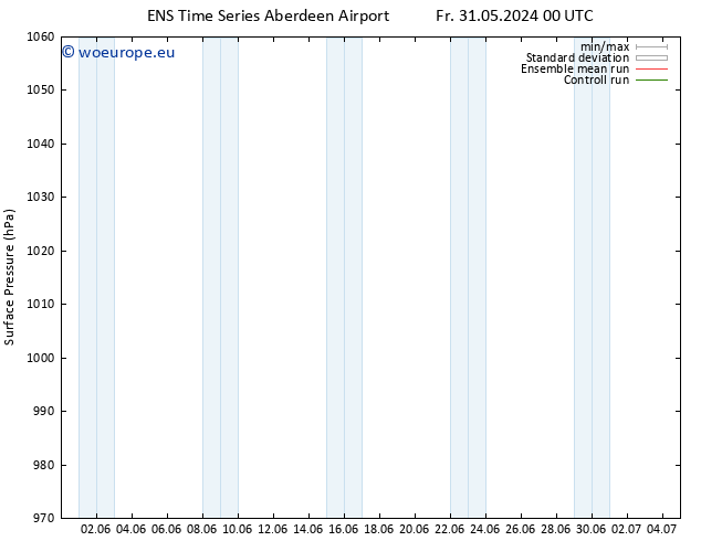 Surface pressure GEFS TS Mo 03.06.2024 18 UTC