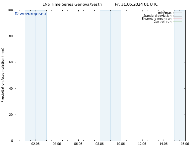 Precipitation accum. GEFS TS Fr 31.05.2024 07 UTC
