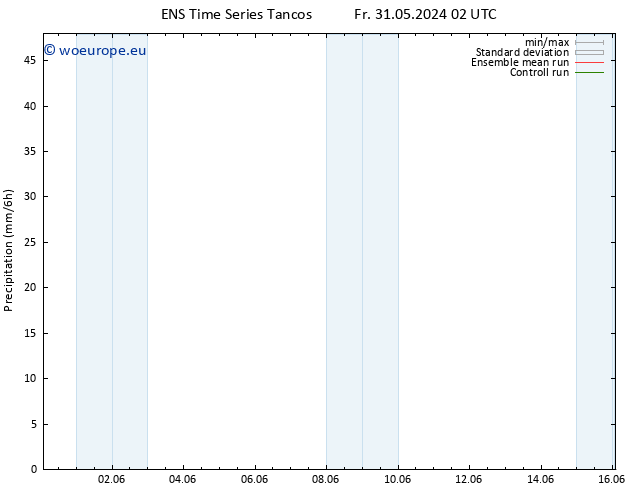 Precipitation GEFS TS Th 06.06.2024 14 UTC