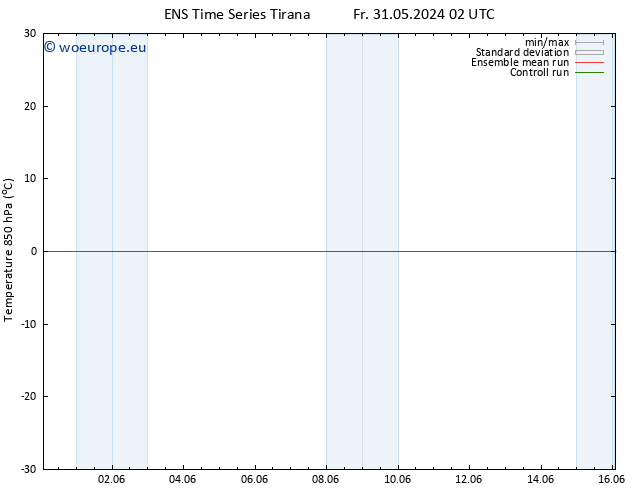 Temp. 850 hPa GEFS TS Su 02.06.2024 02 UTC