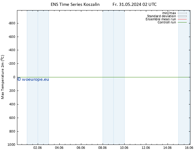 Temperature High (2m) GEFS TS We 12.06.2024 02 UTC