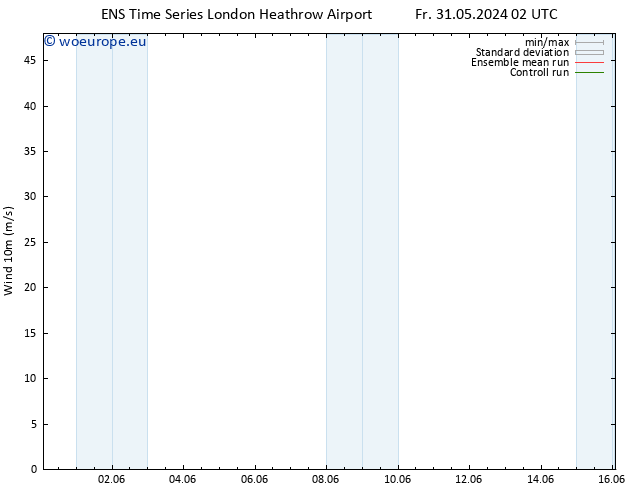 Surface wind GEFS TS Sa 01.06.2024 14 UTC