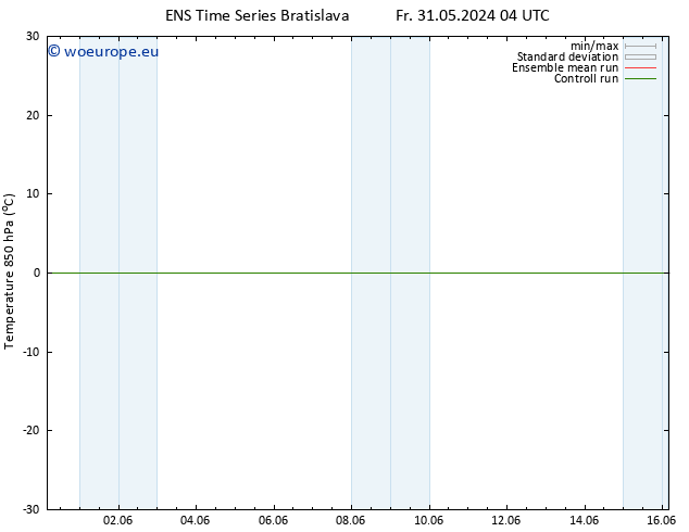 Temp. 850 hPa GEFS TS Th 13.06.2024 16 UTC