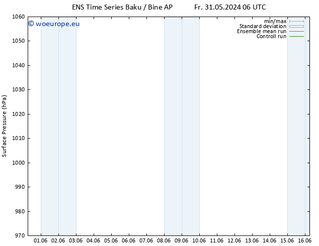 Surface pressure GEFS TS Th 06.06.2024 12 UTC