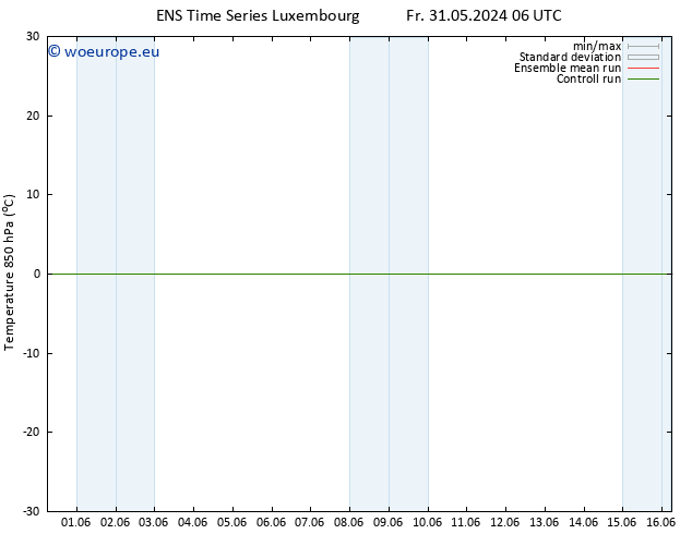 Temp. 850 hPa GEFS TS Fr 07.06.2024 06 UTC