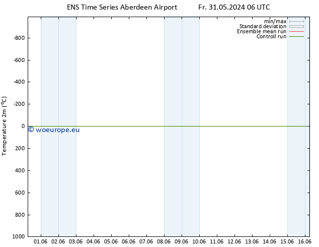 Temperature (2m) GEFS TS We 05.06.2024 12 UTC