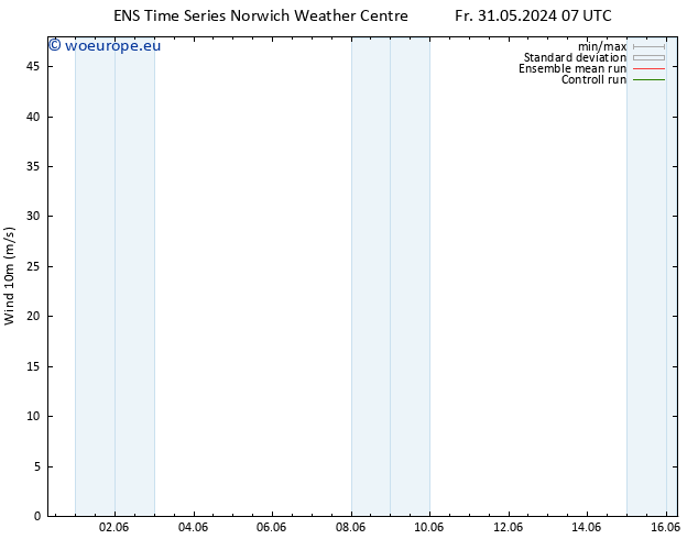 Surface wind GEFS TS Th 06.06.2024 01 UTC