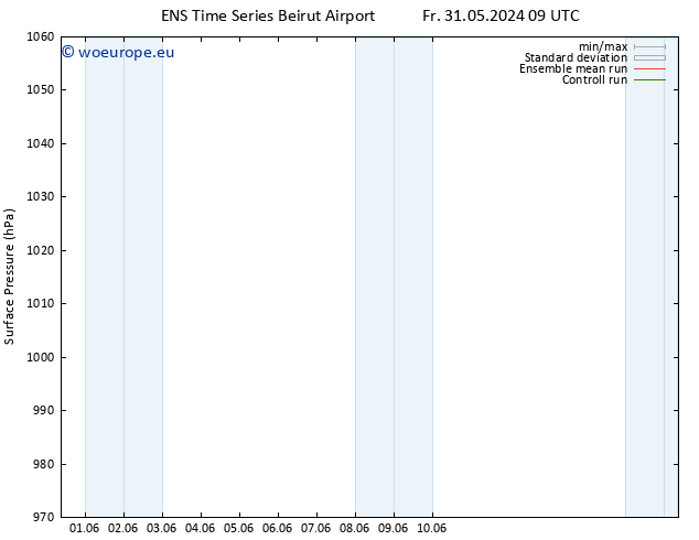 Surface pressure GEFS TS Fr 07.06.2024 15 UTC