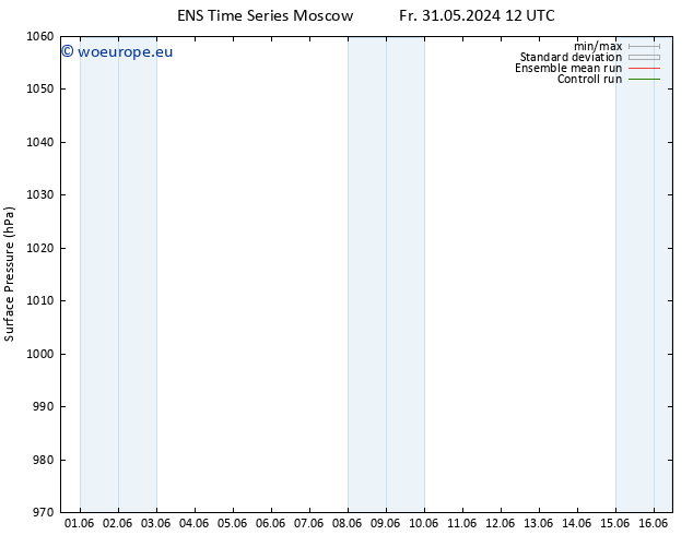 Surface pressure GEFS TS We 05.06.2024 12 UTC