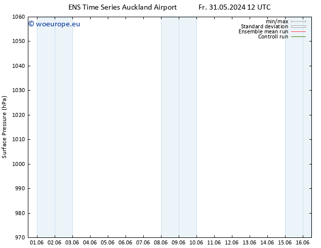 Surface pressure GEFS TS Fr 14.06.2024 12 UTC