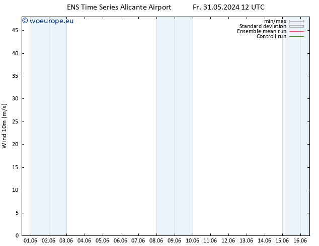 Surface wind GEFS TS Fr 31.05.2024 18 UTC