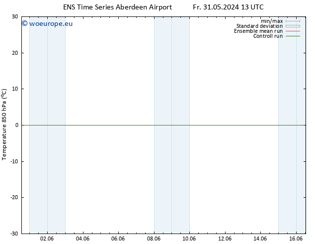 Temp. 850 hPa GEFS TS Sa 15.06.2024 13 UTC