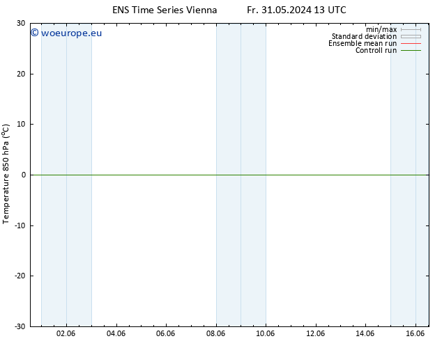 Temp. 850 hPa GEFS TS Su 02.06.2024 07 UTC