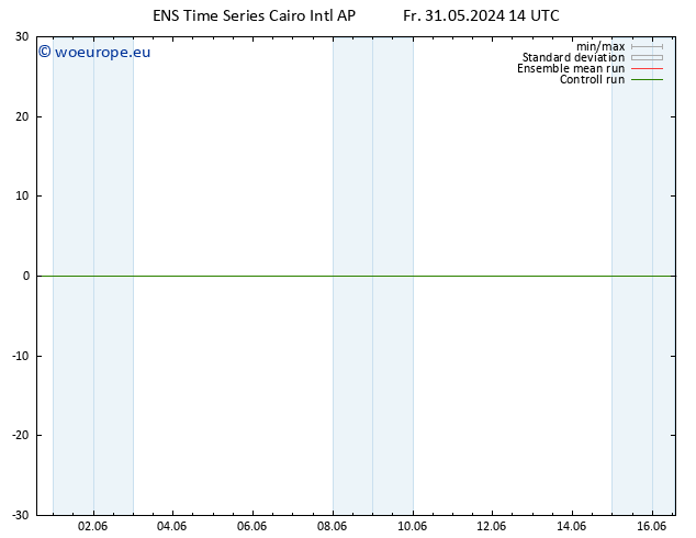 Height 500 hPa GEFS TS Fr 31.05.2024 20 UTC