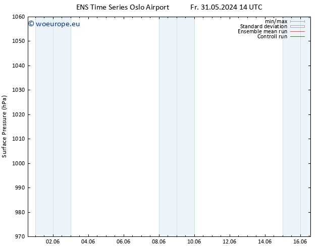 Surface pressure GEFS TS Mo 03.06.2024 20 UTC