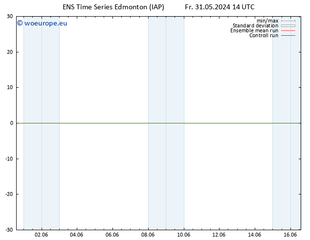 Surface pressure GEFS TS Su 02.06.2024 14 UTC