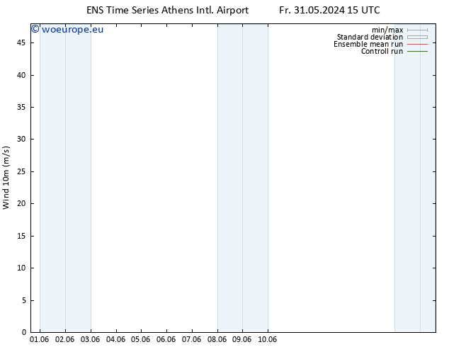 Surface wind GEFS TS Sa 01.06.2024 21 UTC