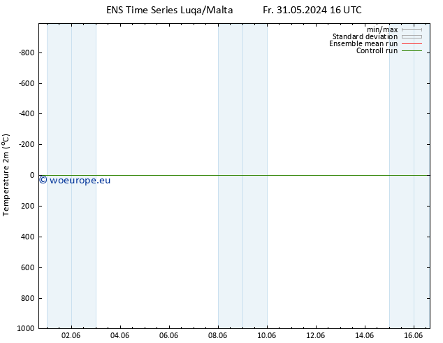 Temperature (2m) GEFS TS Th 06.06.2024 10 UTC