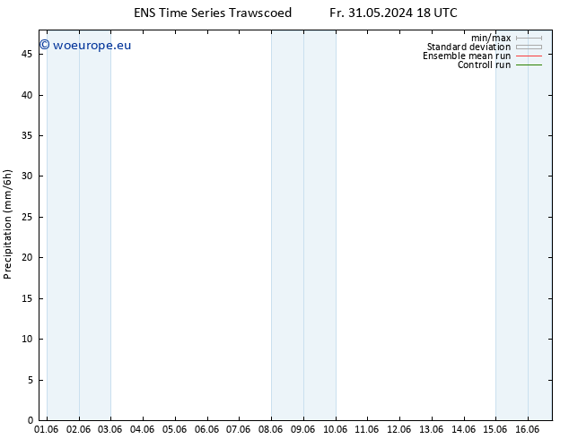 Precipitation GEFS TS Su 02.06.2024 00 UTC