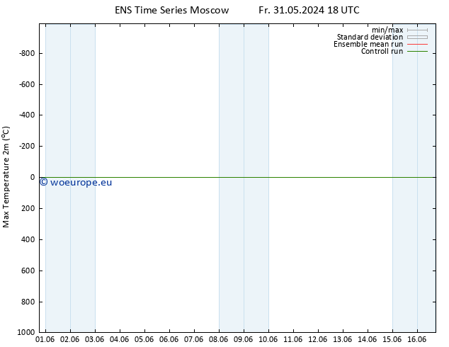 Temperature High (2m) GEFS TS Fr 31.05.2024 18 UTC