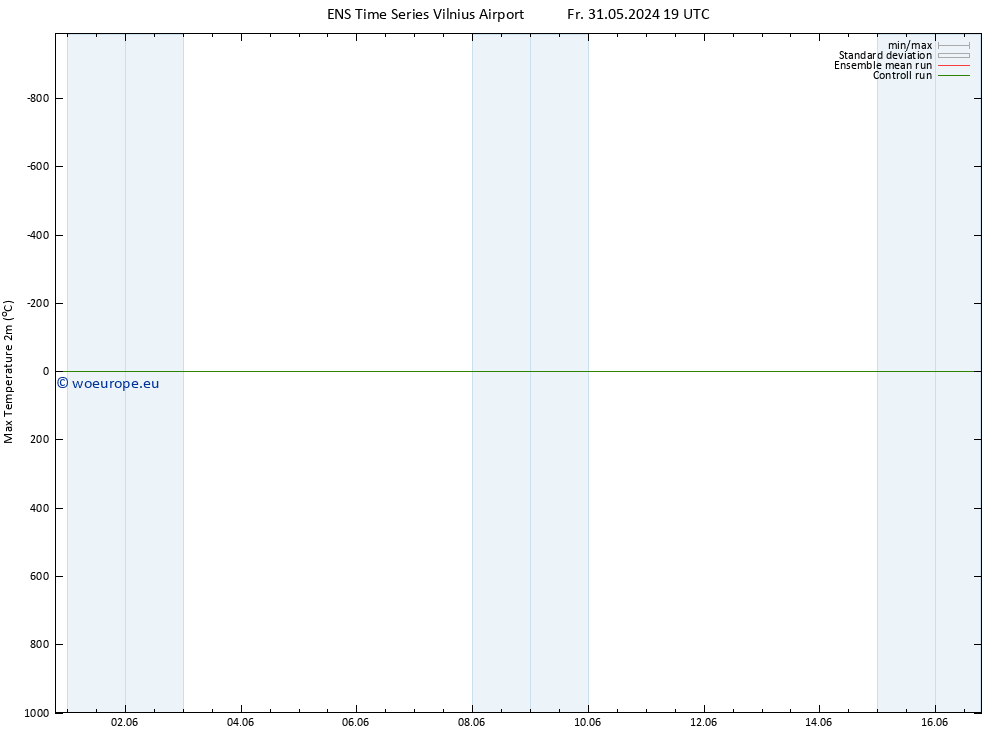 Temperature High (2m) GEFS TS Fr 31.05.2024 19 UTC