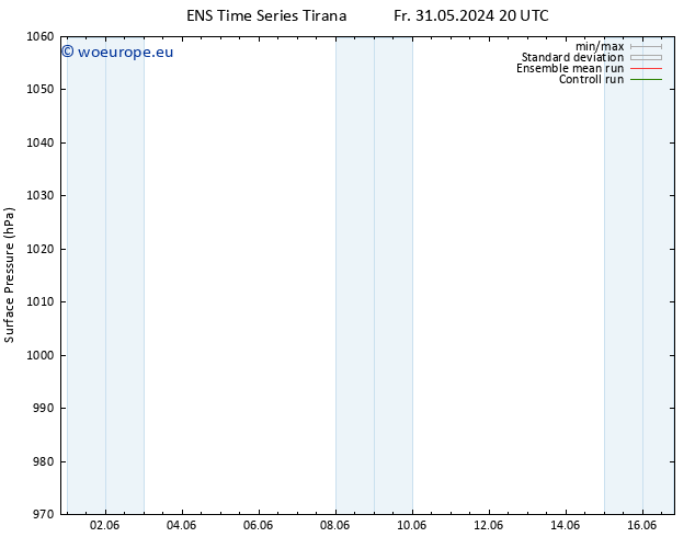 Surface pressure GEFS TS Sa 01.06.2024 02 UTC