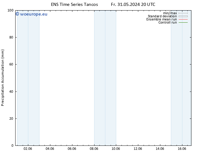 Precipitation accum. GEFS TS Mo 03.06.2024 20 UTC