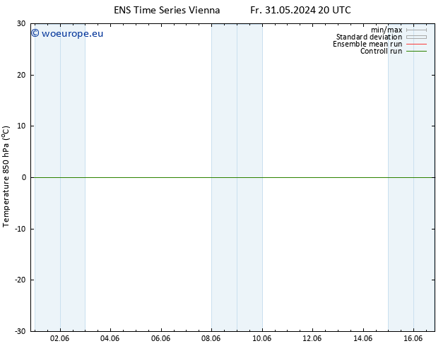 Temp. 850 hPa GEFS TS Su 02.06.2024 14 UTC