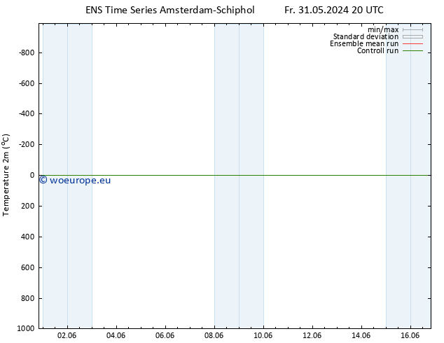 Temperature (2m) GEFS TS Fr 31.05.2024 20 UTC