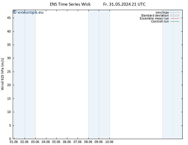 Wind 925 hPa GEFS TS Su 02.06.2024 15 UTC