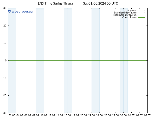 Height 500 hPa GEFS TS Sa 01.06.2024 06 UTC