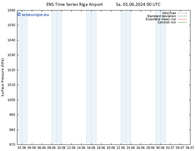 Surface pressure GEFS TS Th 06.06.2024 12 UTC