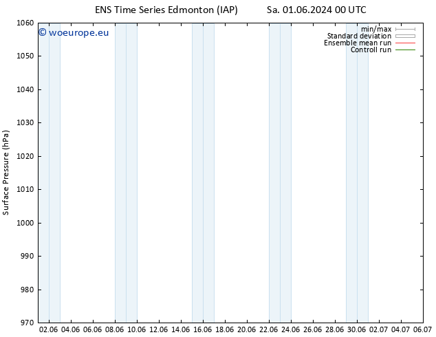 Surface pressure GEFS TS Tu 04.06.2024 12 UTC
