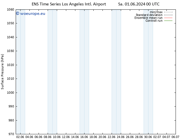 Surface pressure GEFS TS Sa 01.06.2024 06 UTC