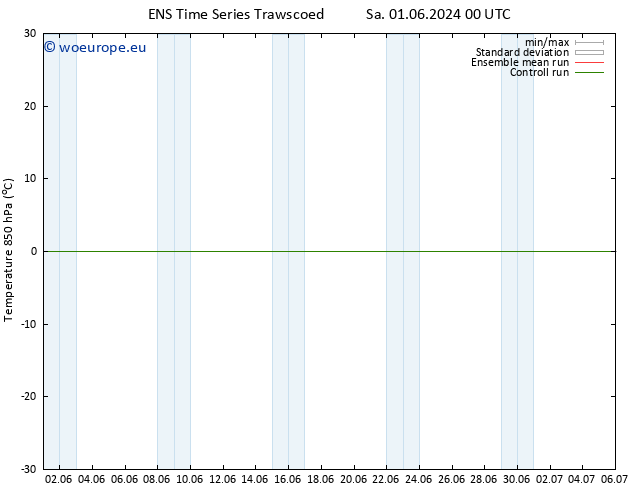 Temp. 850 hPa GEFS TS Th 06.06.2024 06 UTC