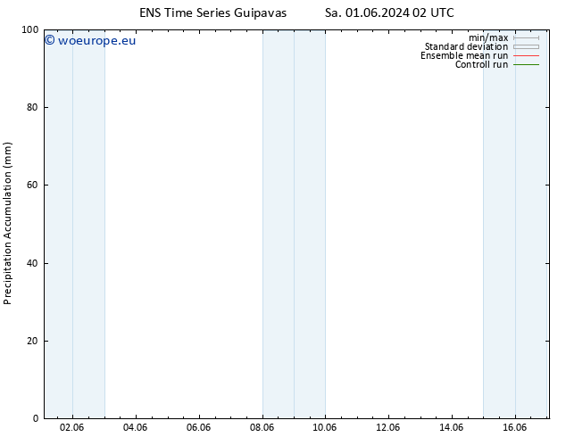 Precipitation accum. GEFS TS Th 06.06.2024 14 UTC