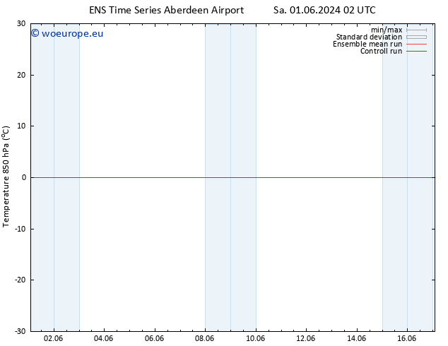 Temp. 850 hPa GEFS TS Su 02.06.2024 02 UTC