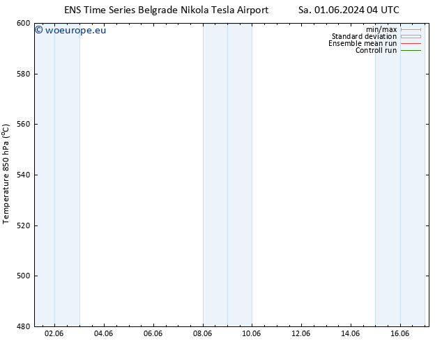 Height 500 hPa GEFS TS Mo 03.06.2024 04 UTC