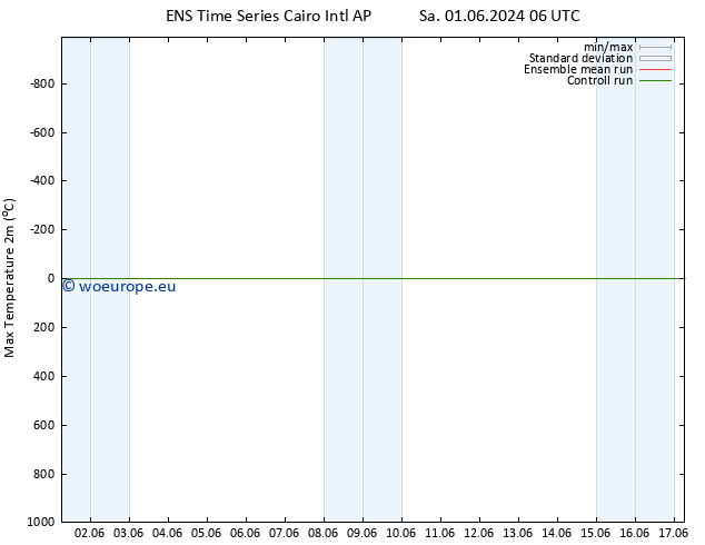 Temperature High (2m) GEFS TS Su 09.06.2024 18 UTC
