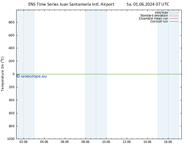 Temperature (2m) GEFS TS Mo 17.06.2024 07 UTC