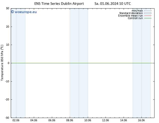 Temp. 850 hPa GEFS TS Mo 03.06.2024 22 UTC