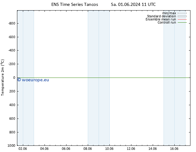 Temperature (2m) GEFS TS Sa 08.06.2024 17 UTC